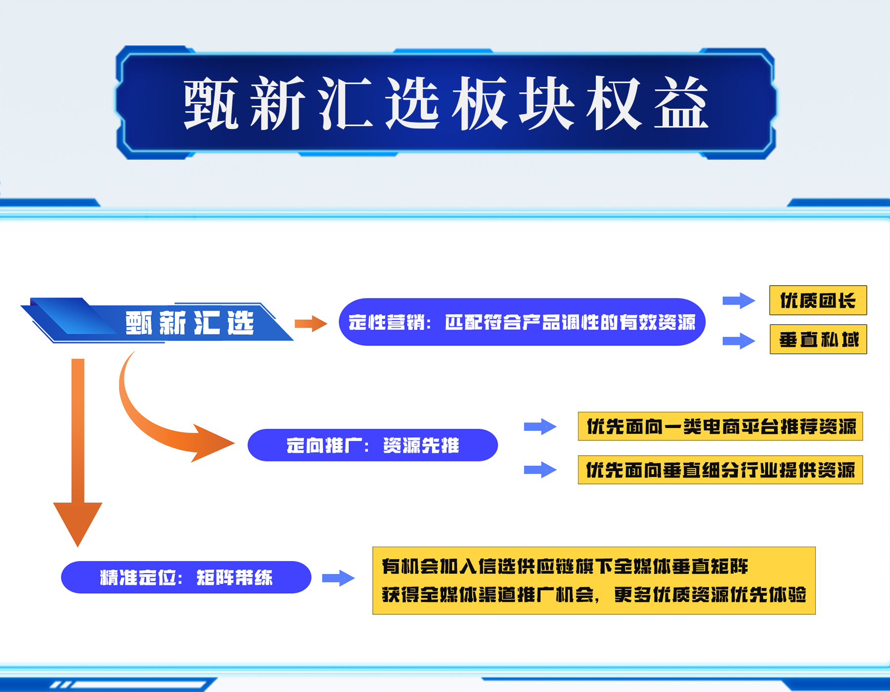 信选服务页面内容图2.jpg